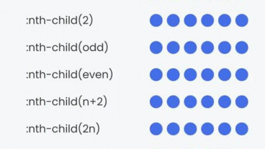 CSS Nth Child Selectors